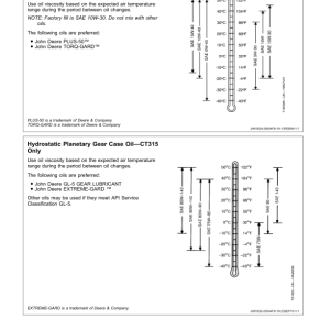 John Deere 313, 315, CT315 Skid Steers Operator's Manuals (OMT235575) - Image 2