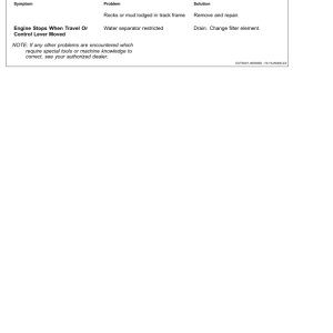 John Deere 120D Excavators Operator's Manuals (OMT237811) - Image 3