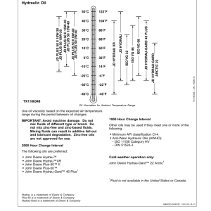 John Deere 335D, 437D Knuckleboom Loader Operator's Manuals (OMT247282) - Image 2