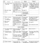 John Deere 1020 (-062783), 2020 (-062925) Series Tractors Operator's Manual (OMT26335) - Image 2