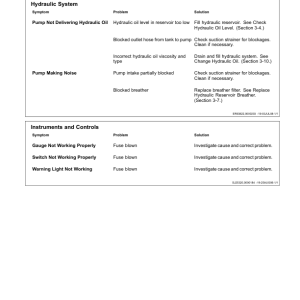 John Deere 250D, 300D Articulated Dump Trucks Operator's Manuals (OMT263512) - Image 3