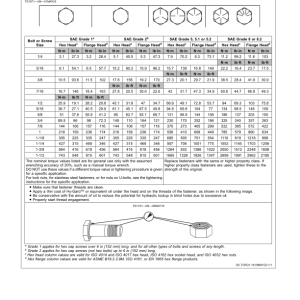 John Deere 250D SERIES II, 300D SERIES II Articulated Dump Trucks Operator's Manuals (OMT264275) - Image 3