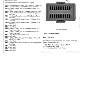 John Deere 803MH, 853MH, 859MH Tracked Harvesters Operator's Manuals (OMT334797X19) - Image 3