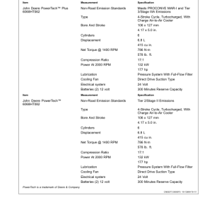 John Deere 250GLC Excavators Operator's Manuals (OMT338170X19) - Image 3