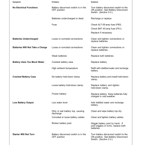 John Deere 350GLC Excavators Operator's Manuals (OMT351368X19) - Image 3