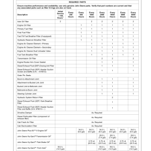 John Deere 744K Loaders Operator's Manuals (OMT351531X19) - Image 3