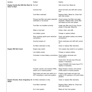 John Deere 190GW Excavators Operator's Manuals (OMT356186X19) - Image 3