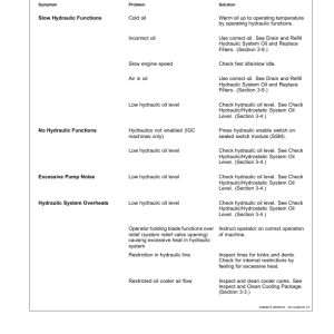 John Deere 550K, 650K Crawler Dozers Operator's Manuals (OMT356886X19) - Image 3