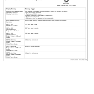 John Deere 300GLC Excavators Operator's Manuals (OMT357638X19) - Image 2