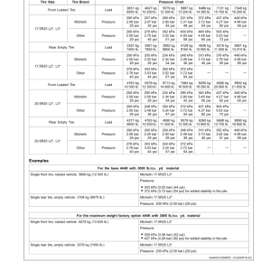 John Deere 444K Loaders Operator's Manuals (OMT361493X19) - Image 4