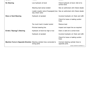 John Deere 710L Backhoe Loaders Operator's Manuals (OMT362654X19) - Image 2