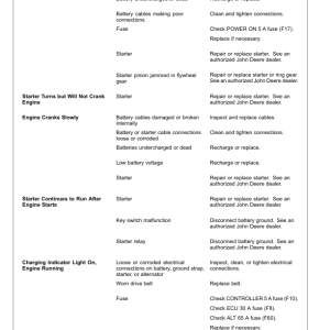 John Deere 135G Excavators Operator's Manuals (OMT382334X19) - Image 4