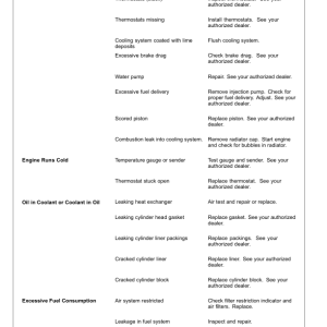 John Deere 750J-II Crawler Dozers Operator's Manuals (OMT384322X19) - Image 3