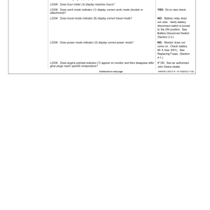 John Deere 2656GLC Log Loaders Operator's Manuals (OMT388073X19) - Image 3