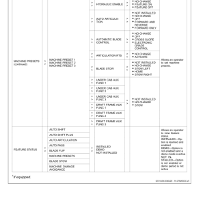 John Deere 870G, 870GP, 872G, 872GP Motor Graders Operator's Manuals (OMT390950X19) - Image 3