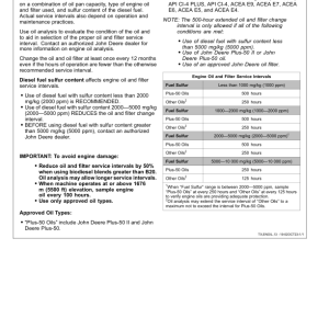 John Deere E300LC Excavators Operator's Manuals (OMT400978X019) - Image 2