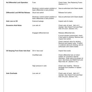 John Deere 544L Loaders Operator's Manuals (OMT406388X19) - Image 4