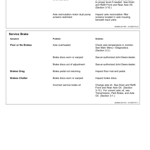 John Deere 624L Loaders Operator's Manuals (OMT406389X19) - Image 4