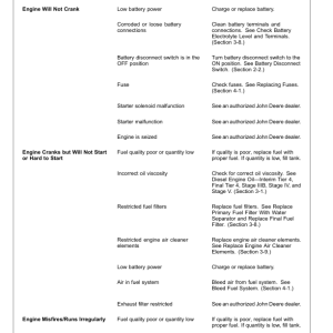 John Deere 744L Loaders Operator's Manuals (OMT426197X19) - Image 4