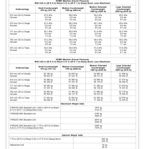 John Deere 803MH, 853MH, 859MH Tracked Harvesters Operator's Manuals (OMT430919X019) - Image 4