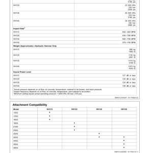 John Deere HH115, HH125, HH135, HH145 Hydraulic Hammers Operator's Manuals (OMT435543X019) - Image 2