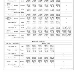 John Deere 444 P Loaders Operator's Manuals (OMT453604X019) - Image 3