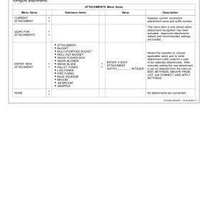 John Deere 544 P Loaders Operator's Manuals (OMT453606X019) - Image 3
