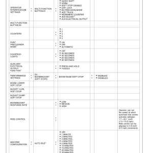 John Deere 824 P Loaders Operator's Manuals (OMT461921X019) - Image 3