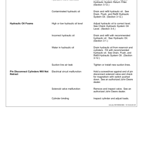 John Deere 824 P Loaders Operator's Manuals (OMT461924X019) - Image 4