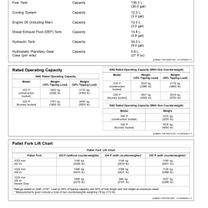 John Deere 333 P, 334 P, 335 P Skid Steers Operator's Manuals (OMT464482X019) - Image 4