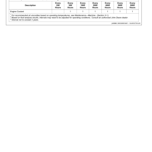 John Deere 300 P Excavators Operator's Manuals (OMT471168X019) - Image 4