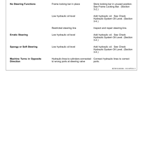 John Deere 844 P Loaders Operator's Manuals (OMT473523X019) - Image 3