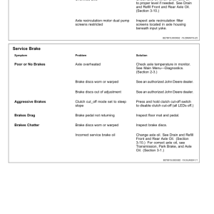 John Deere 844 P, 904 P Loaders Operator's Manuals (OMT473605X019) - Image 4