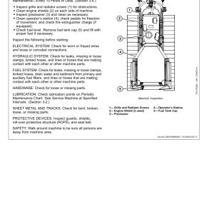 John Deere 550 P Crawler Dozers Operator's Manuals (OMT480071X019) - Image 2