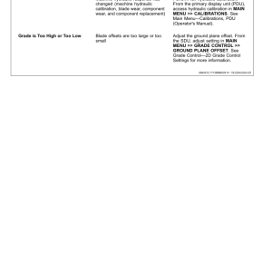 John Deere 333 P, 335 P Compact Track Loaders Operator's Manuals (OMT494238X019) - Image 3