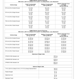 John Deere 803MH, 853MH, 859MH Tracked Harvesters Operator's Manuals (OMT499987X019) - Image 4