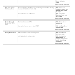 John Deere 450 P, 550 P, 650 P Crawler Dozers Operator's Manuals (OMT501181X019) - Image 3