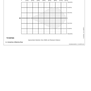 John Deere 644 P Loaders Operator's Manuals (OMT505722X019) - Image 3