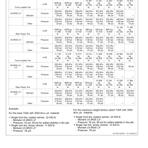 John Deere 724 P Loaders Operator's Manuals (OMT505723X019) - Image 2