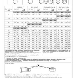 John Deere 744 P Loaders Operator's Manuals (OMT507397X019) - Image 4