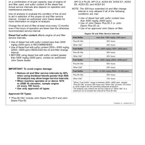 John Deere 744 P Loaders Operator's Manuals (OMT507398X019) - Image 2