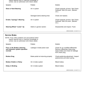 John Deere 620 P, 622 P Motor Graders Operator's Manuals (OMT507665X019) - Image 4