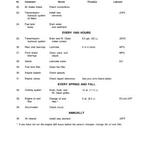 John Deere 302A Backhoes Operator's Manuals (OMT72112) - Image 2