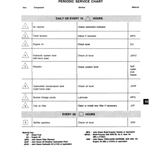 John Deere 755A Crawlers Operator's Manuals (OMT75341) - Image 2
