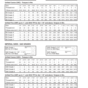 John Deere B40B Articulated Dump Trucks Operator's Manuals (OMT870951 MK II) - Image 2