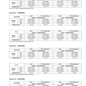 John Deere 7R 210, 7R 230, 7R 250, 7R 270, 7R 290, 7R 310, 7R 330 7R Tractors (110101) Operator's Manual (OMTA17289) - Image 2