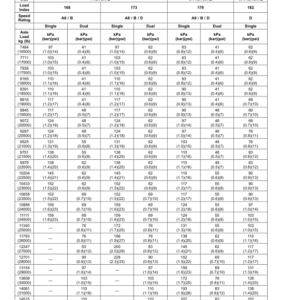 John Deere 7R 210, 7R 230, 7R 250, 7R 270, 7R 290, 7R 310, 7R 330 7R Tractors (110101) Operator's Manual (OMTA17292) - Image 4