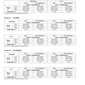 John Deere 7R 210, 7R 230, 7R 250, 7R 270, 7R 290, 7R 310, 7R 330, 7R 350 (7R) Tractors (125001-) (North American) Operator's Manual (OMTA22619) - Image 2
