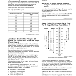 John Deere 7R 210, 7R 230, 7R 250, 7R 270, 7R 290, 7R 310, 7R 330, 7R 350 (7R) Tractors (125001-) (North American) Operator's Manual (OMTA22619) - Image 3