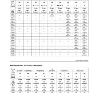 John Deere 7R Tractors (Serial No. 130001-) European Edition G2 Operator's Manual (OMTA28689) - Image 3